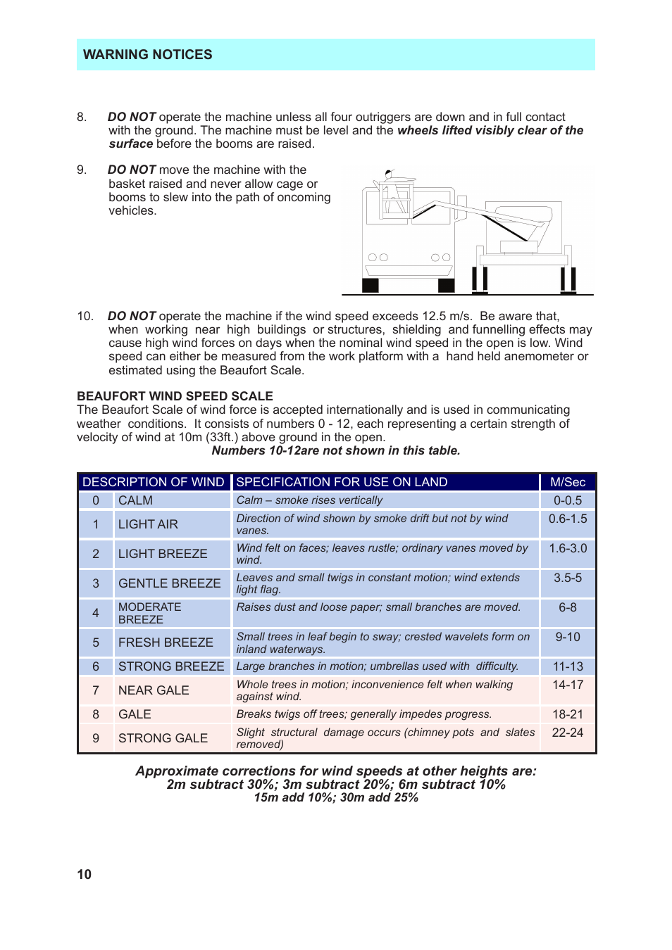 Snorkel TL37-sn7000+V-1 User Manual | Page 14 / 38