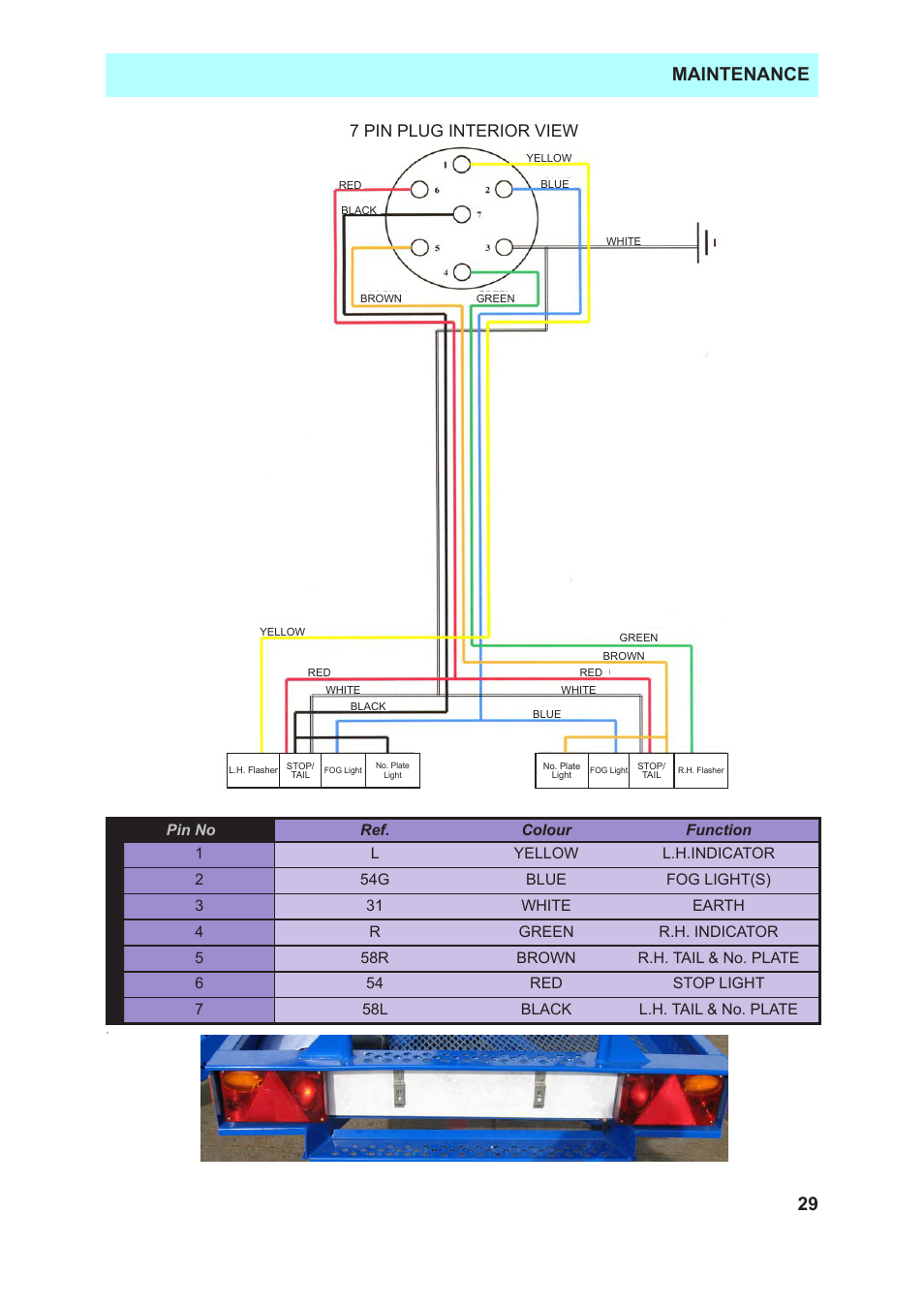 29 maintenance | Snorkel TL37-sn7000+V-1 User Manual | Page 33 / 38
