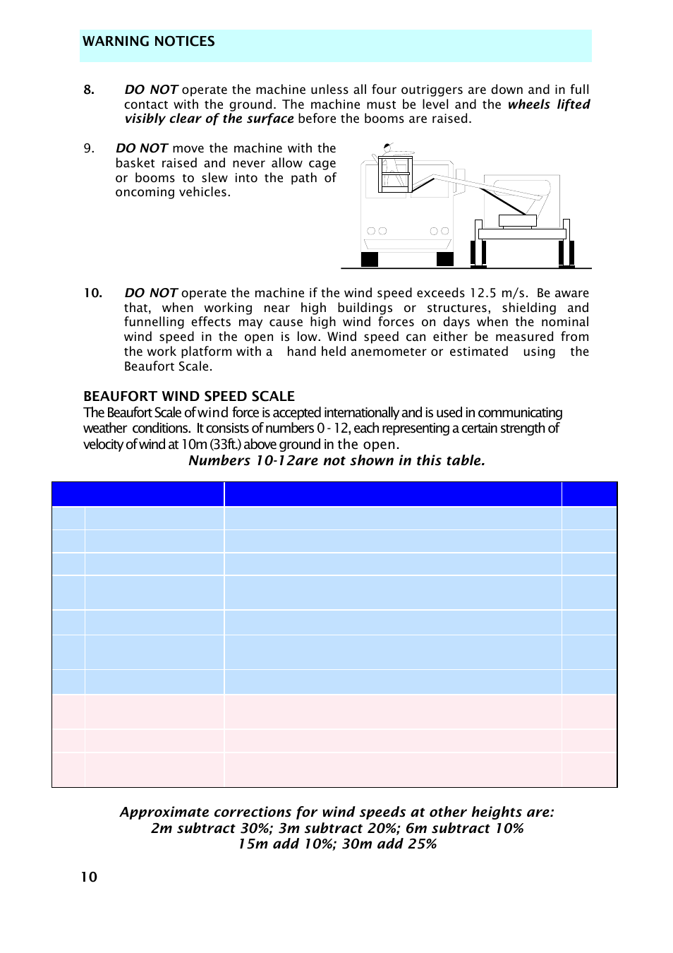 Snorkel TL37-sn7000+V-2 User Manual | Page 14 / 174