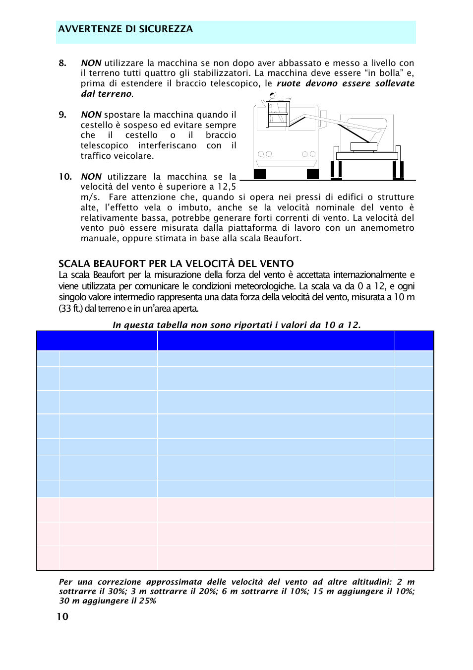 Snorkel TL37-sn7000+V-2 User Manual | Page 150 / 174