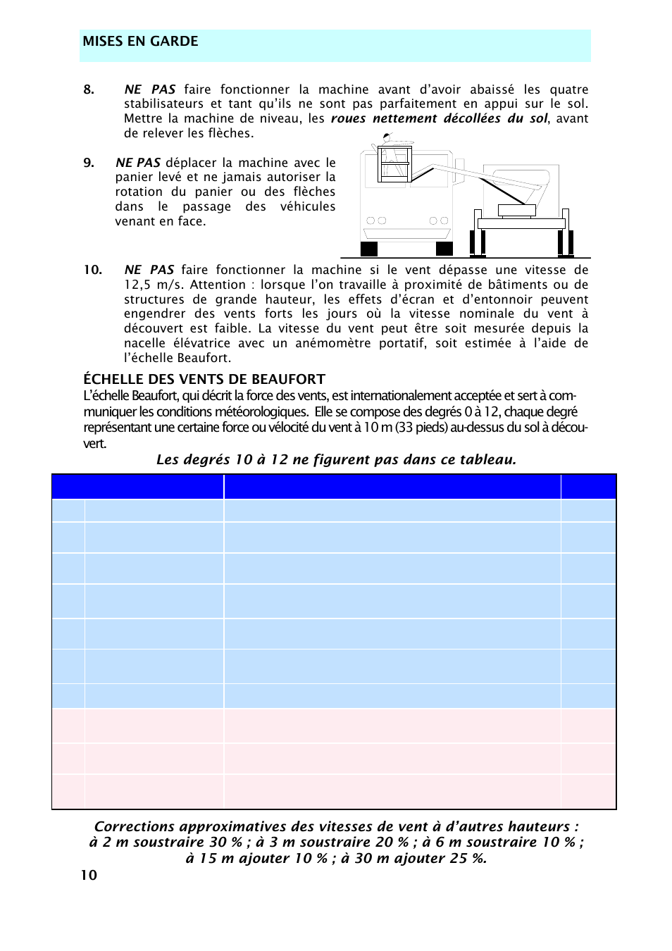Snorkel TL37-sn7000+V-2 User Manual | Page 82 / 174