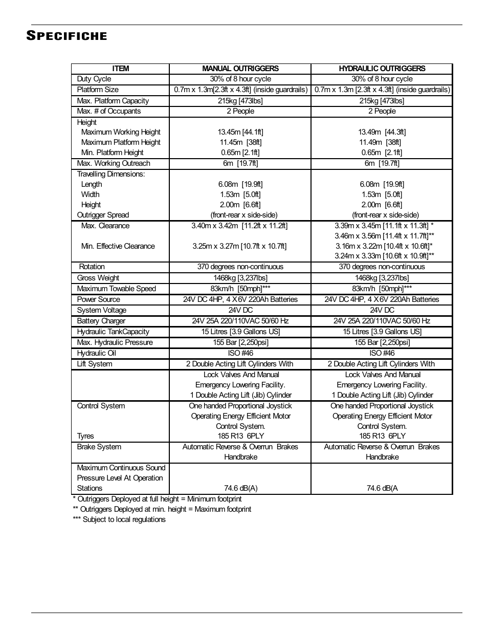 Pecifiche | Snorkel TL38-sn1754+CE User Manual | Page 91 / 93