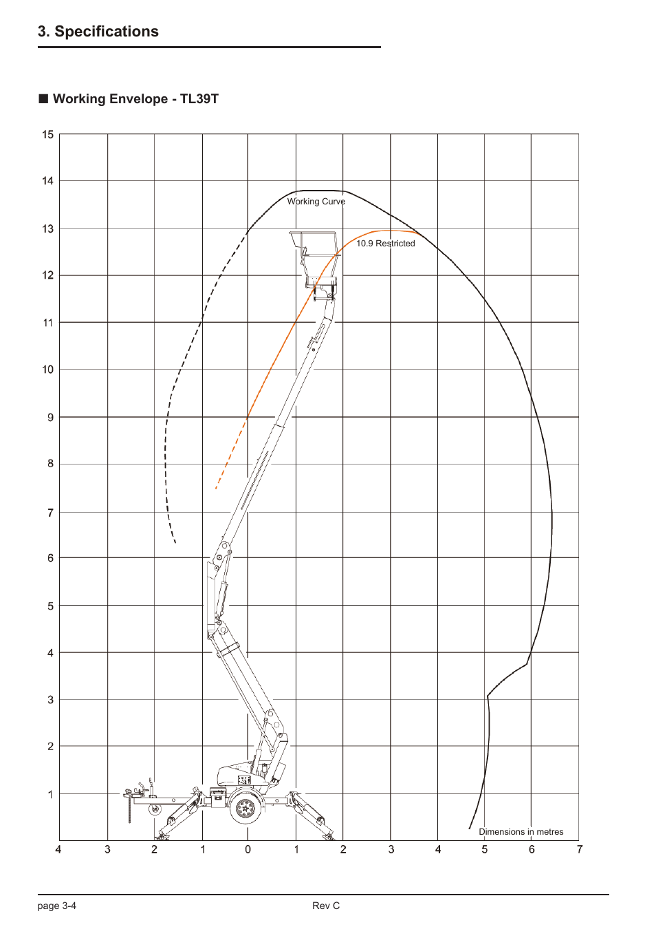 Specifications | Snorkel TL39T User Manual | Page 28 / 84