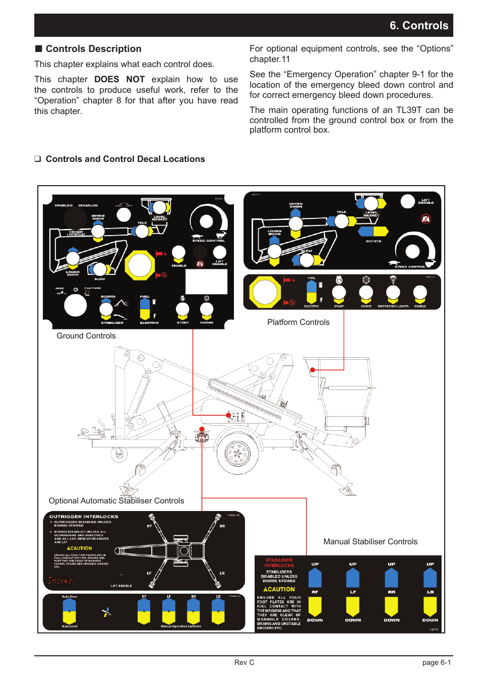 Controls | Snorkel TL39T User Manual | Page 35 / 84