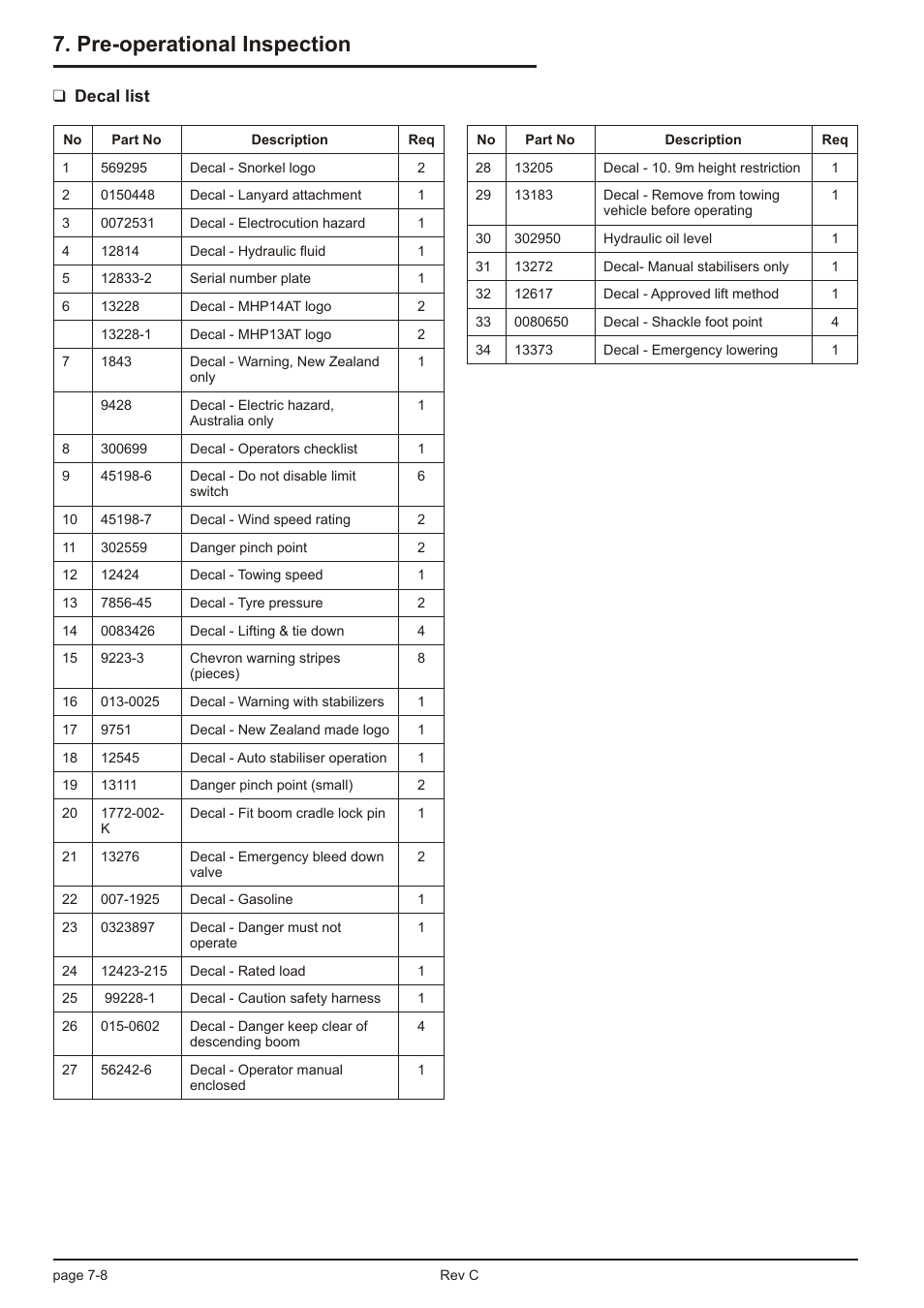 Pre-operational inspection | Snorkel TL39T User Manual | Page 48 / 84