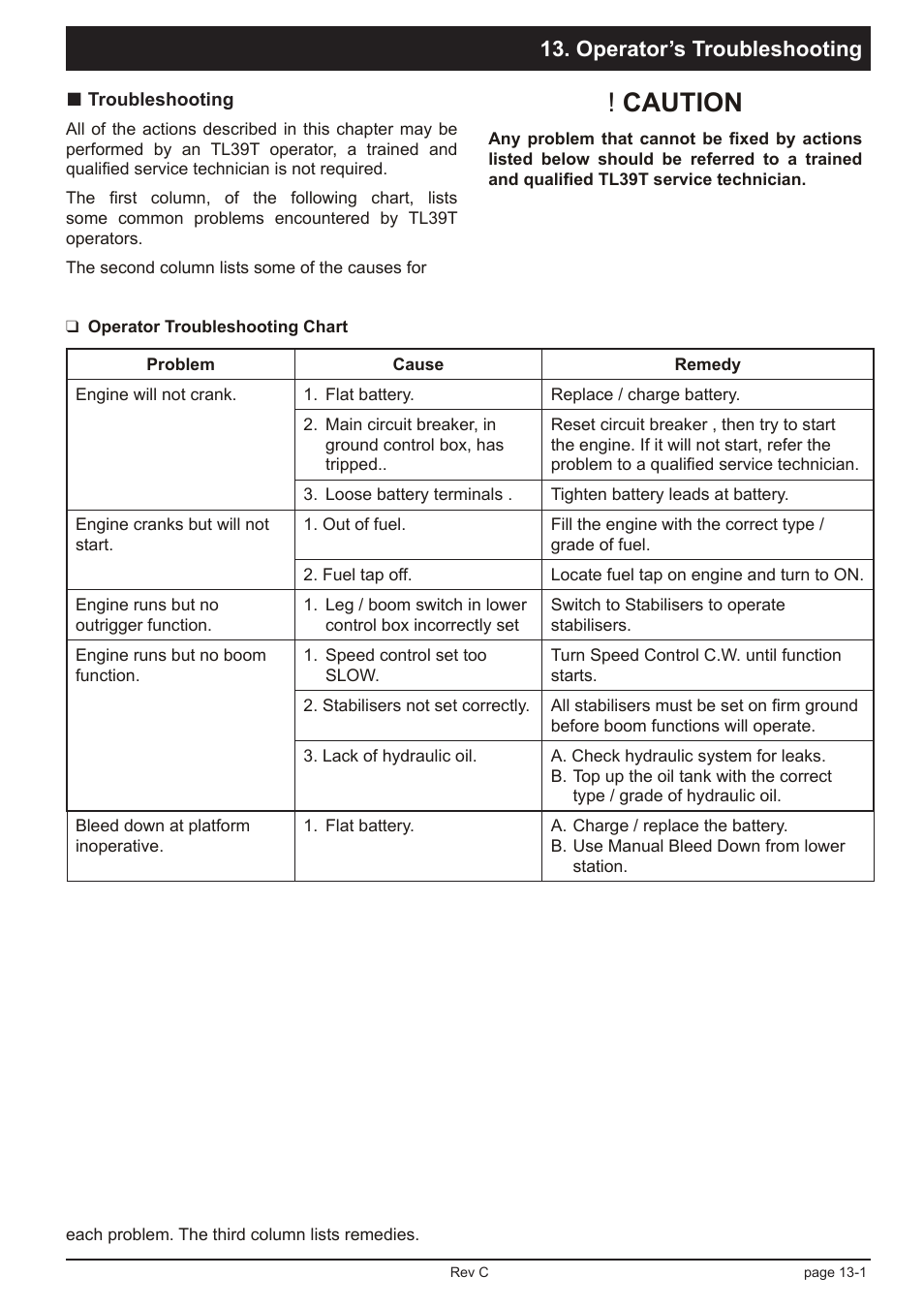 Caution, Operator’s troubleshooting | Snorkel TL39T User Manual | Page 73 / 84