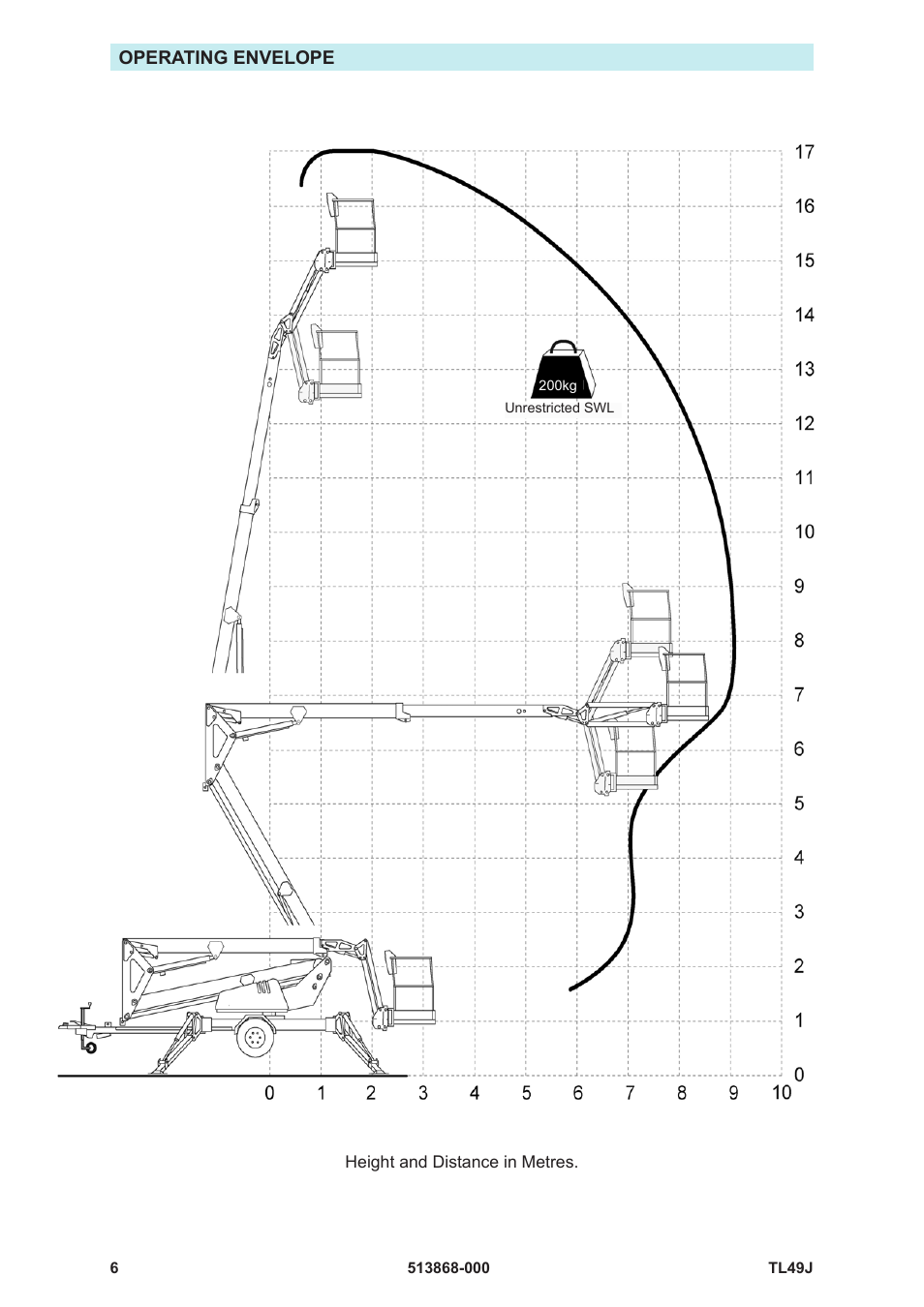 Snorkel TL49J-01-sn008562+ User Manual | Page 10 / 40