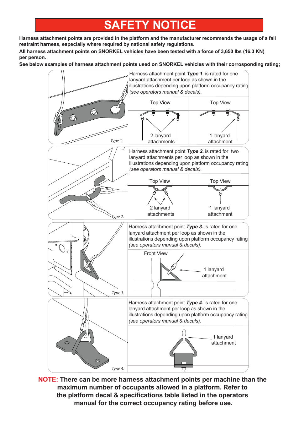 Safety notice | Snorkel TL49J-01-sn008562+ User Manual | Page 4 / 40