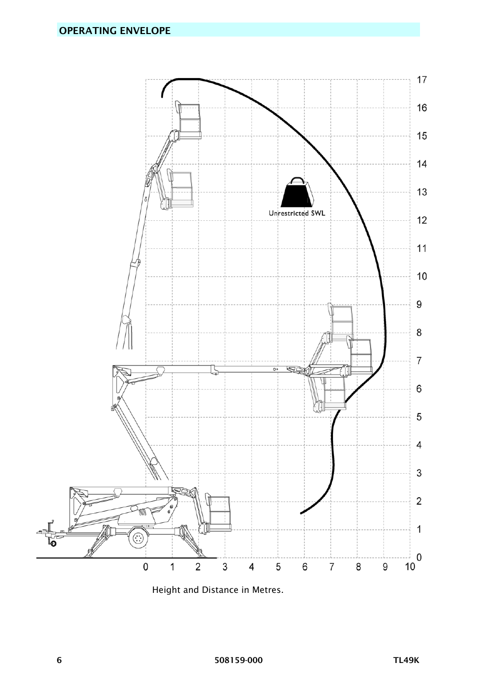 Snorkel TL49K-sn8000 User Manual | Page 10 / 184