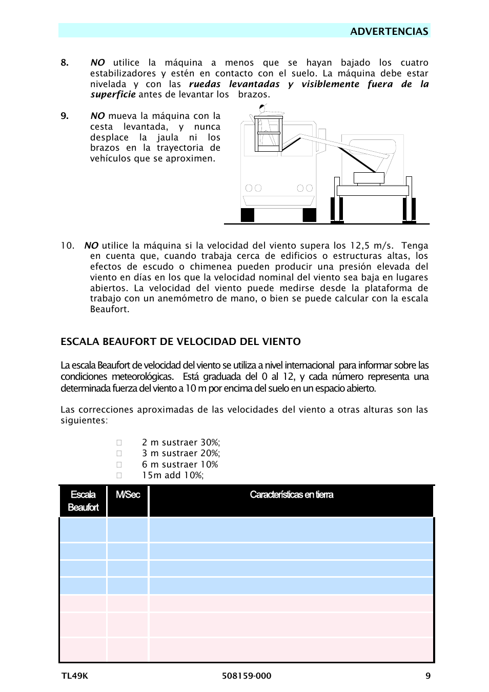 Snorkel TL49K-sn8500+ User Manual | Page 121 / 184