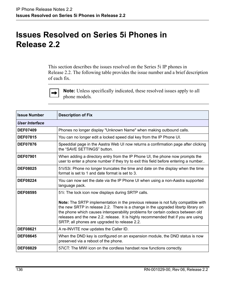 Issues resolved on series 5i phones in release 2.2 | Aastra Telecom REV 06 User Manual | Page 140 / 146