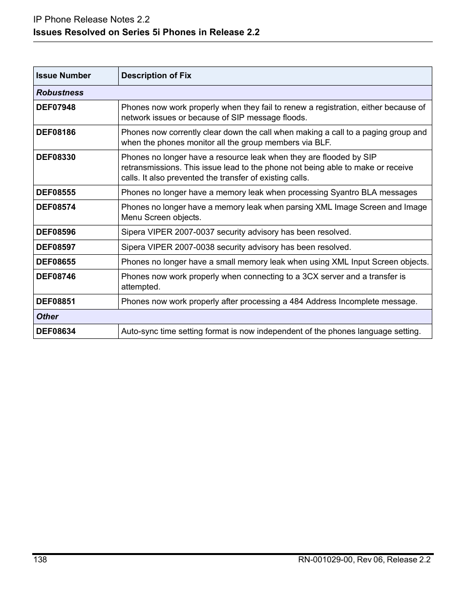 Aastra Telecom REV 06 User Manual | Page 142 / 146