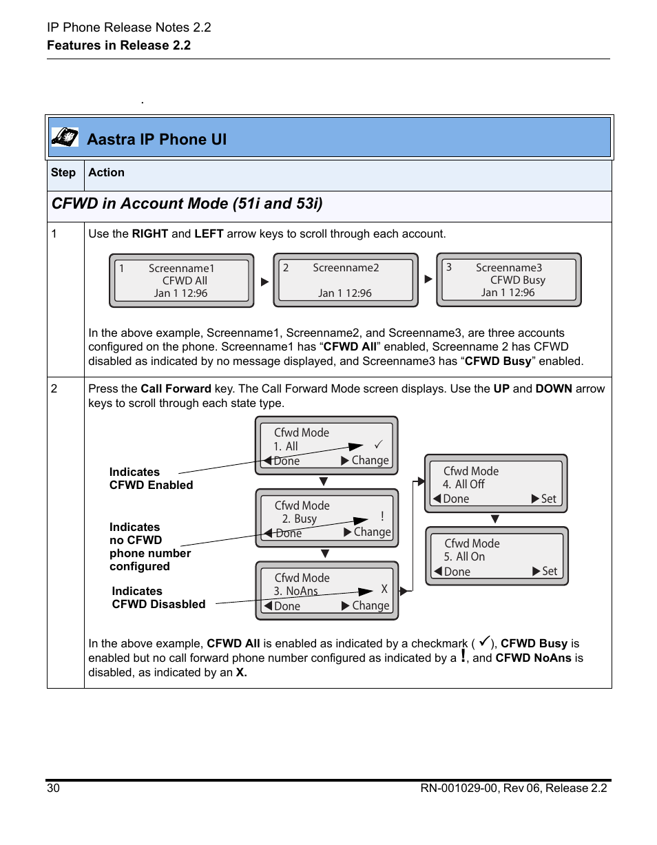 Aastra ip phone ui, Cfwd in account mode (51i and 53i) | Aastra Telecom REV 06 User Manual | Page 34 / 146