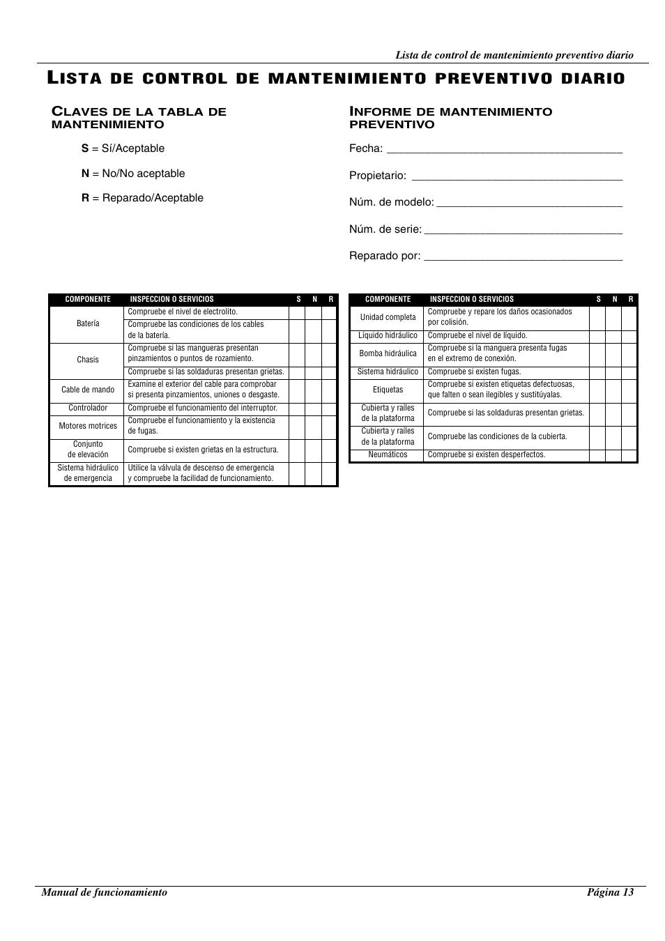 Ista, Control, Mantenimiento | Preventivo, Diario | Snorkel TM12-sn50211+ User Manual | Page 65 / 84