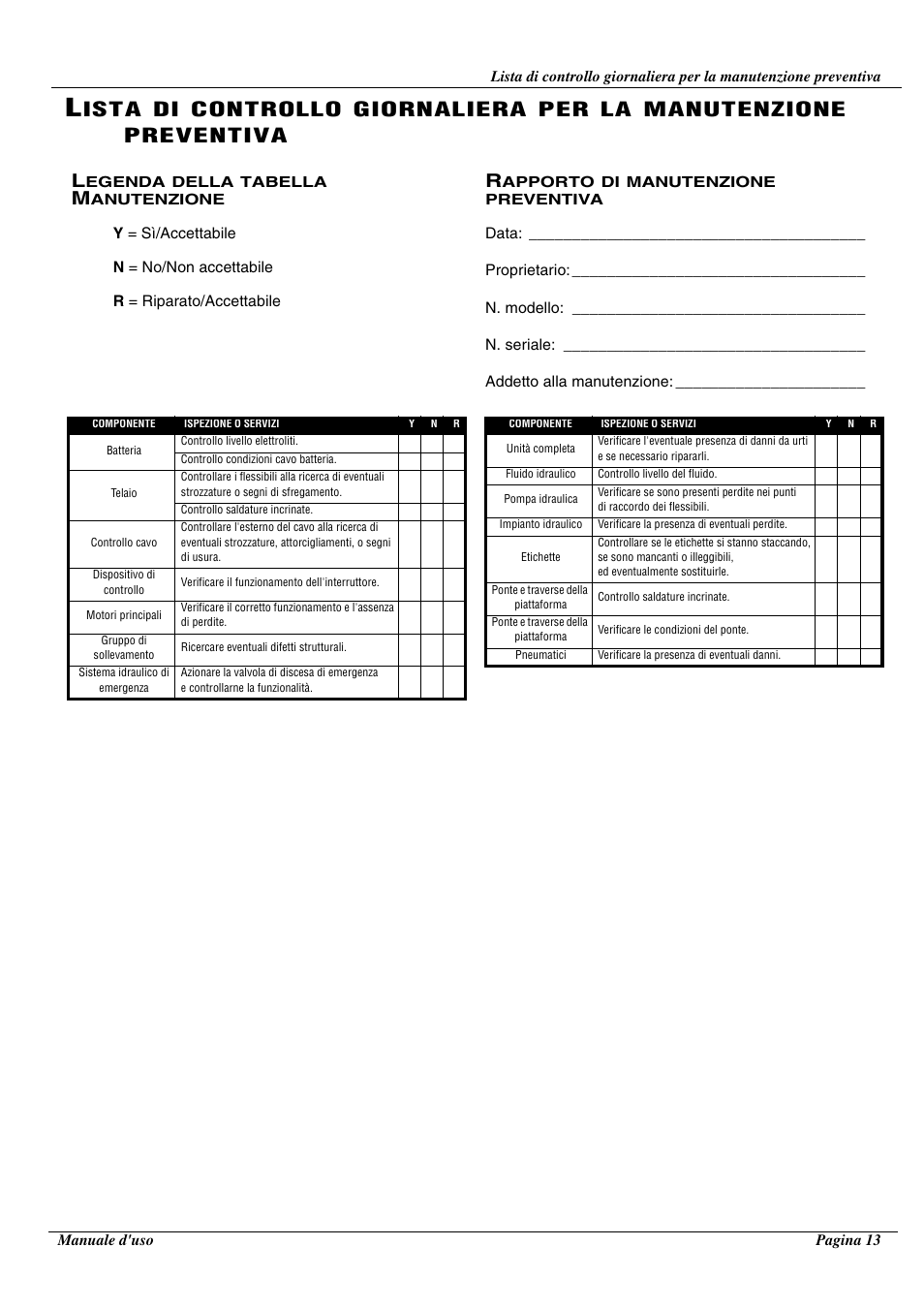 Ista, Controllo, Giornaliera | Manutenzione, Preventiva | Snorkel TM12-sn50211+ User Manual | Page 81 / 84