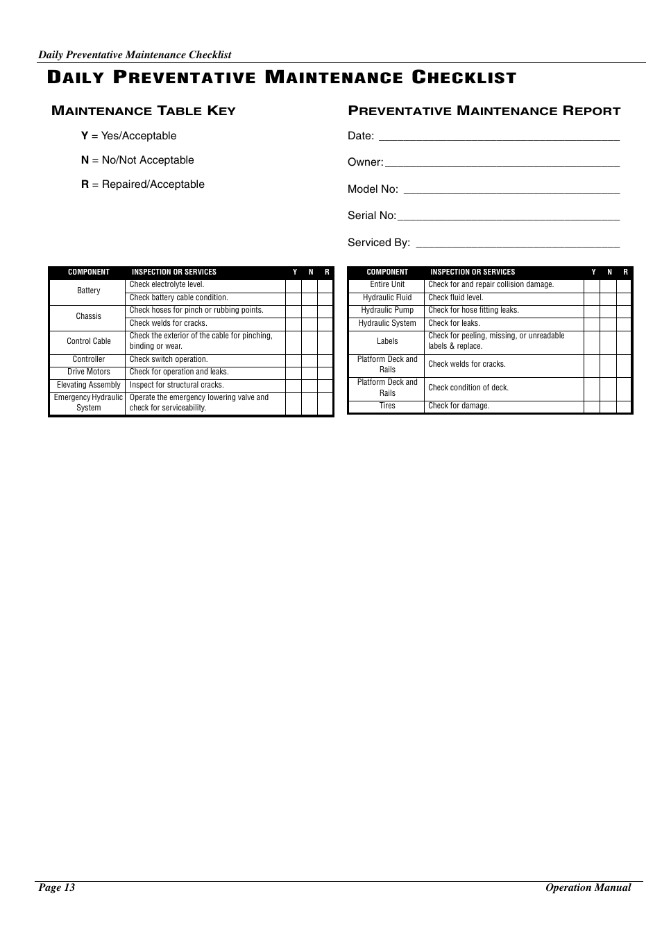 Aily, Reventative, Aintenance | Hecklist | Snorkel TM12-sn53316-53346 User Manual | Page 17 / 20