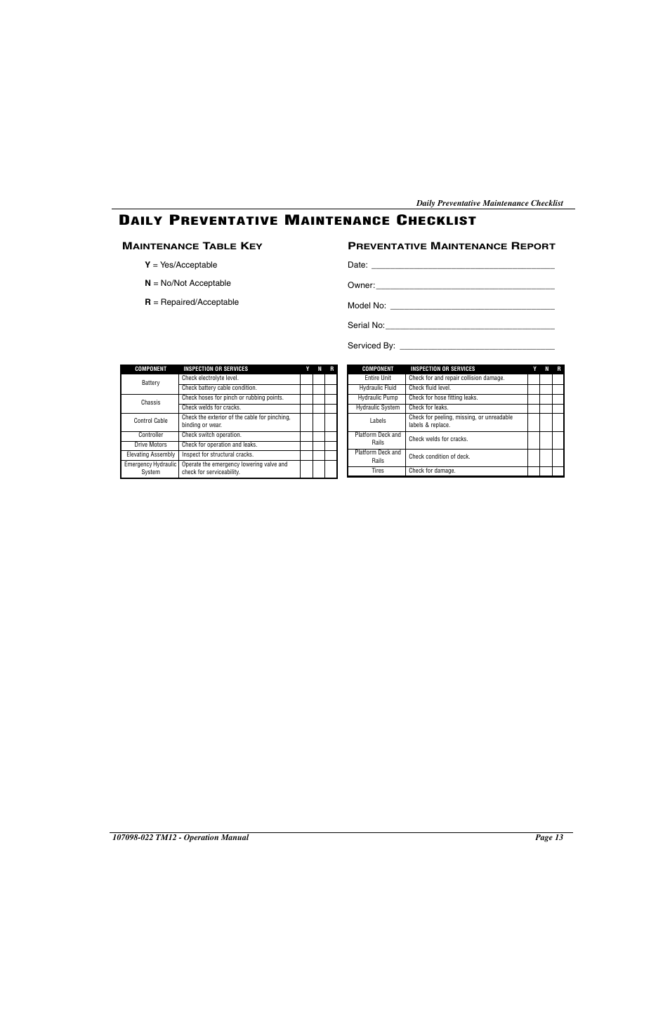 Aily, Reventative, Aintenance | Hecklist | Snorkel TM12-sn6919-29999 User Manual | Page 15 / 52