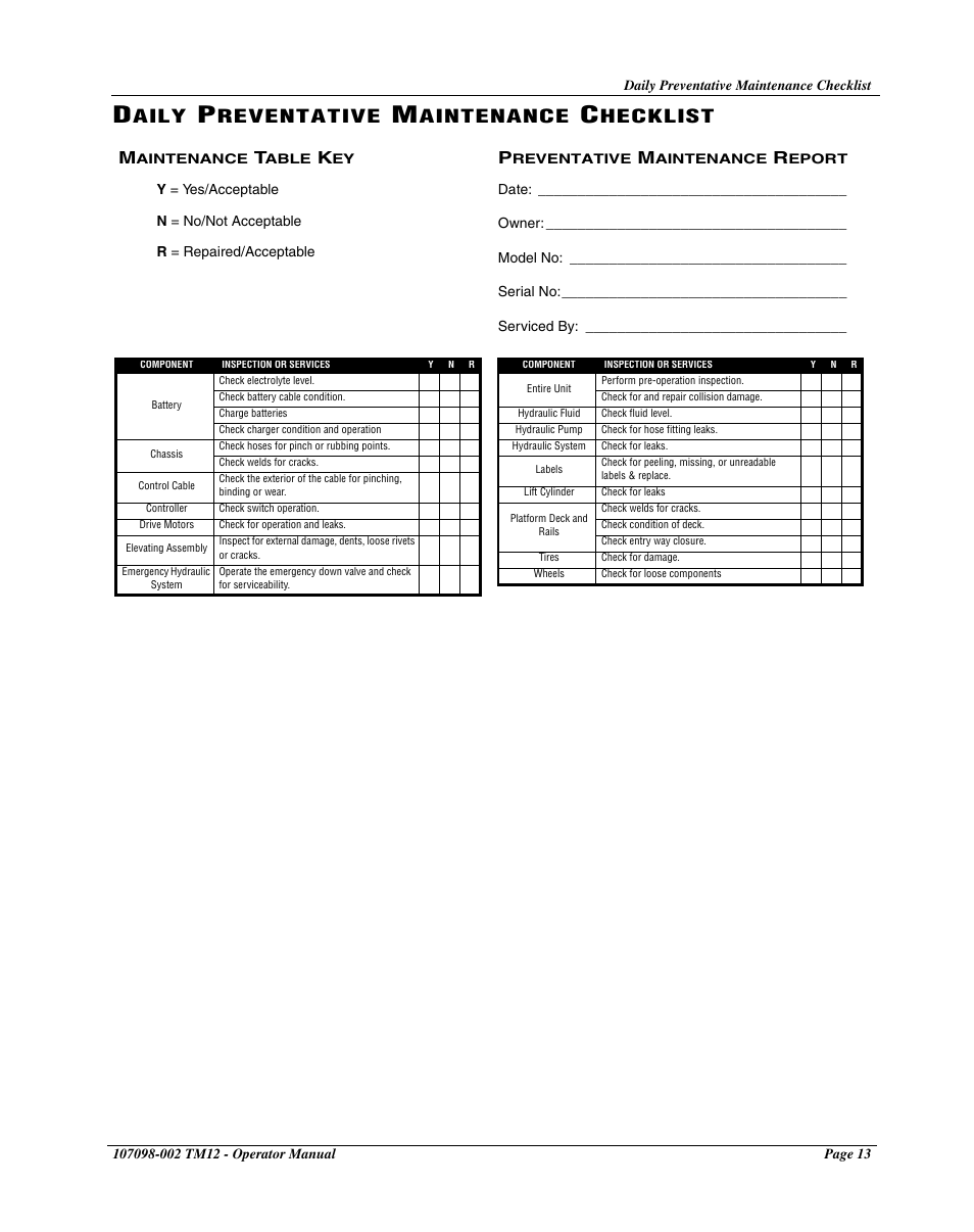 Daily preventative maintenance checklist, Aily, Reventative | Aintenance, Hecklist | Snorkel TM12-sn7352+ User Manual | Page 15 / 20