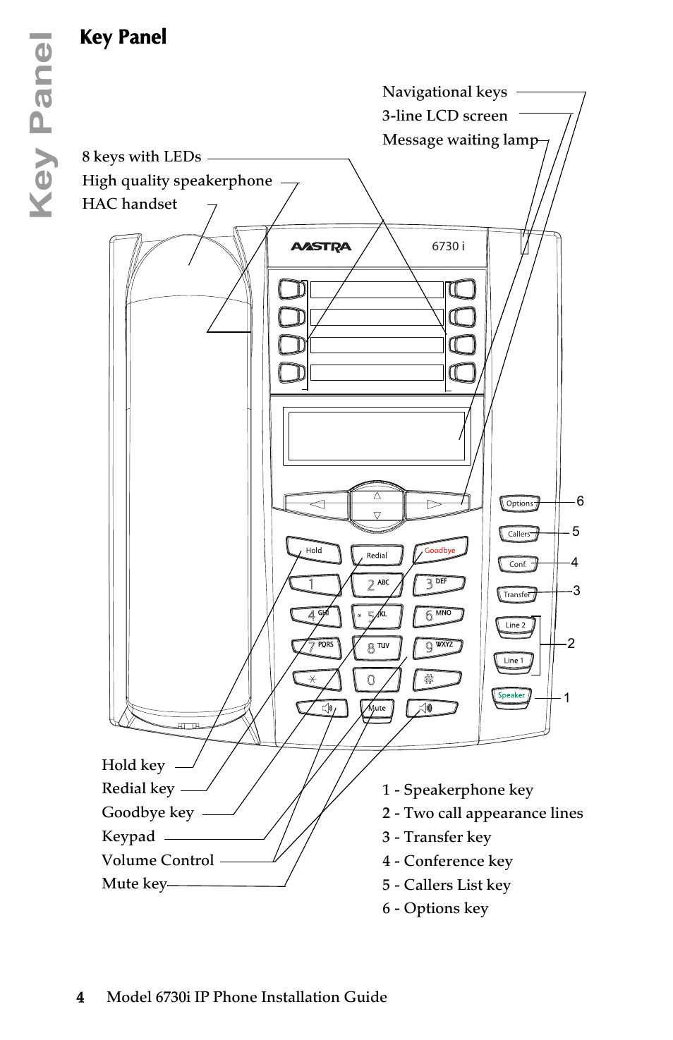 Key panel | Aastra Telecom 6730I User Manual | Page 10 / 40