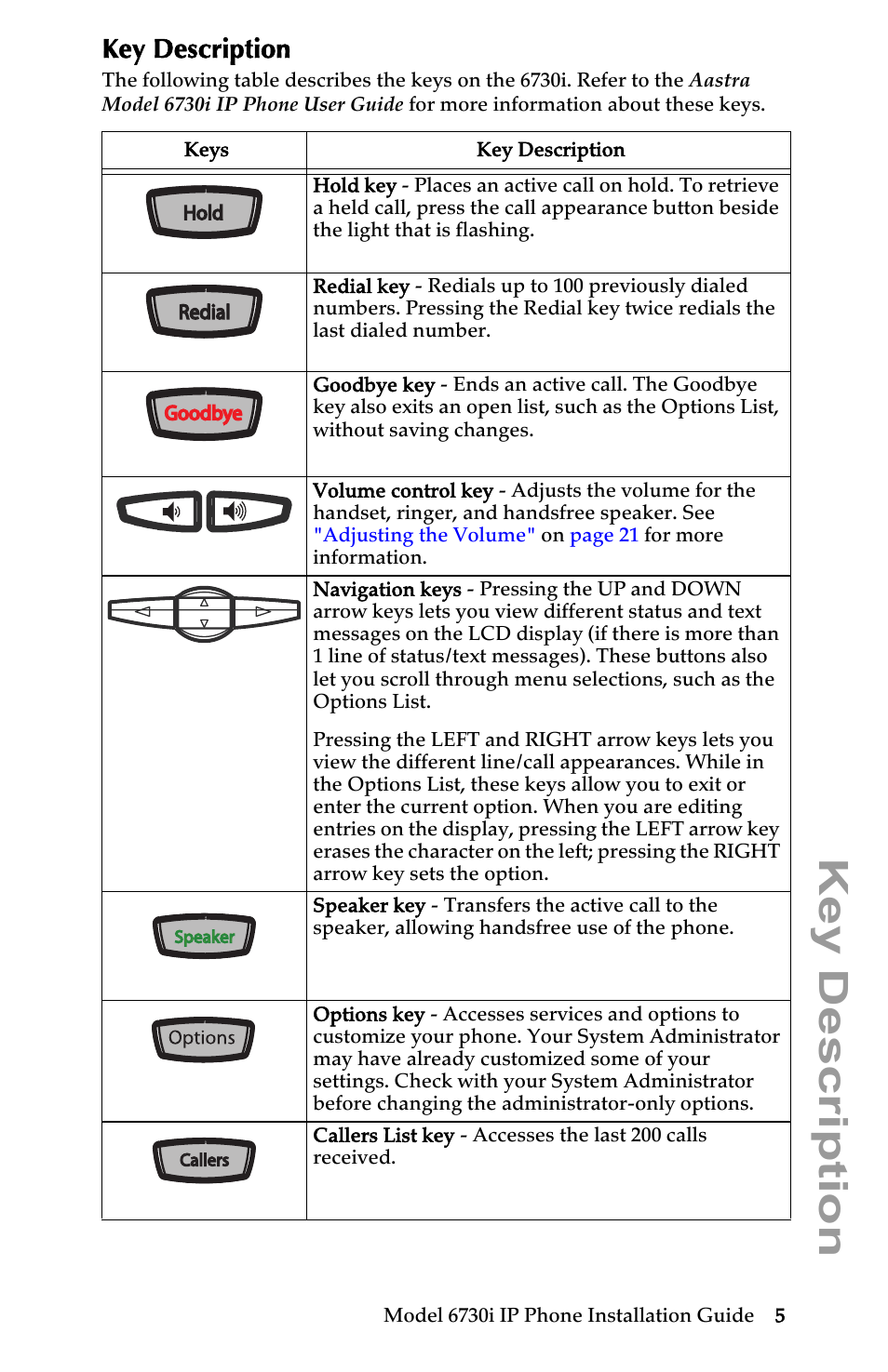 Key description | Aastra Telecom 6730I User Manual | Page 11 / 40