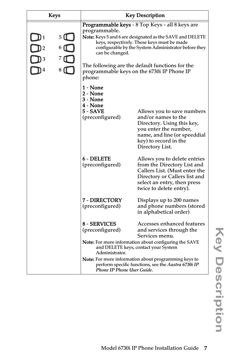 Key description | Aastra Telecom 6730I User Manual | Page 13 / 40