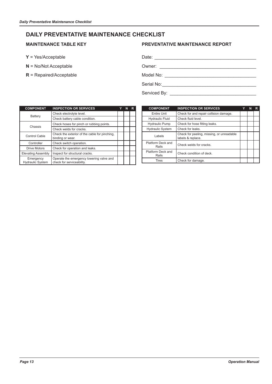 Daily preventative maintenance checklist | Snorkel TM12-sn53600-53999 User Manual | Page 17 / 20