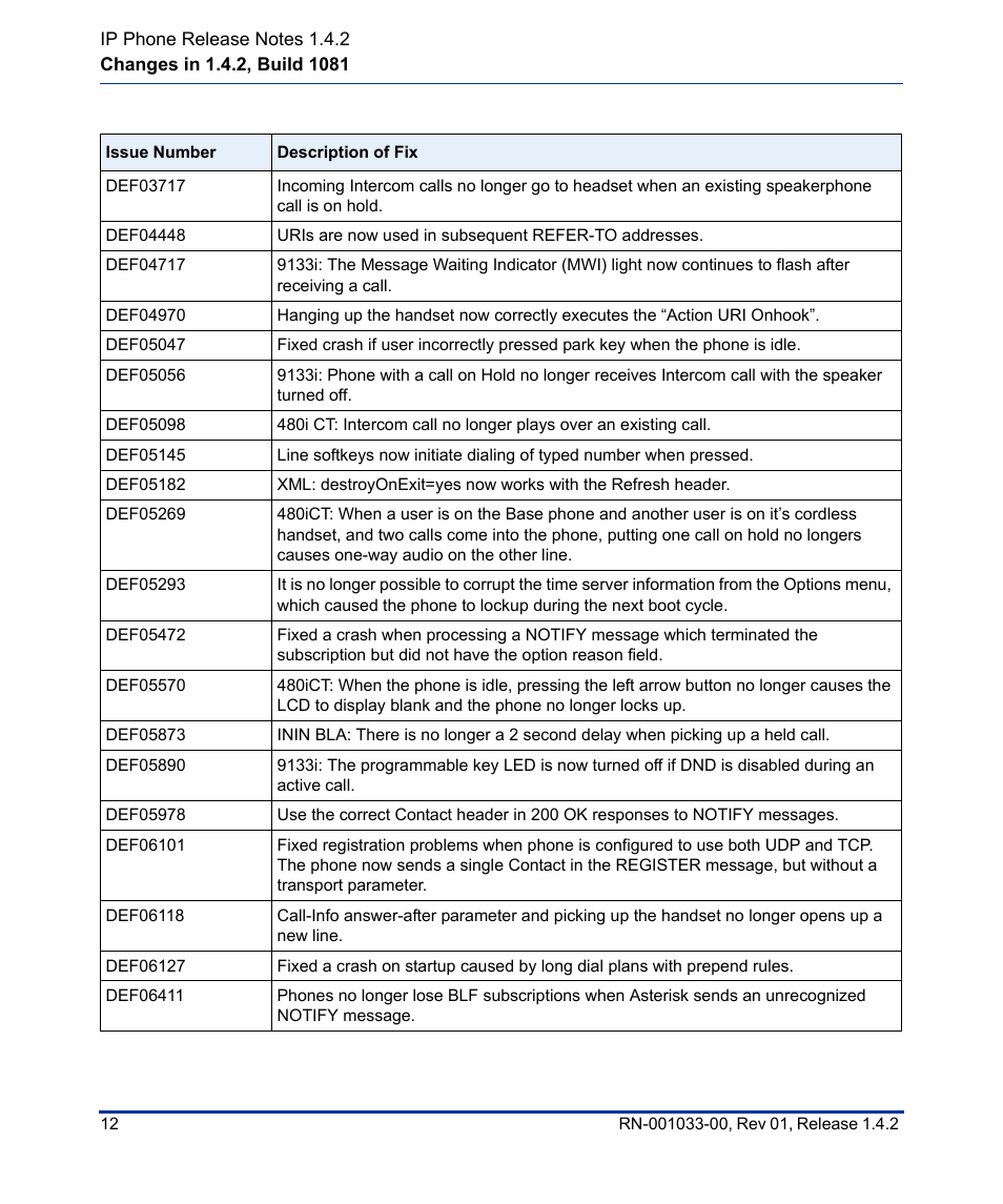 Aastra Telecom 9112I User Manual | Page 16 / 22