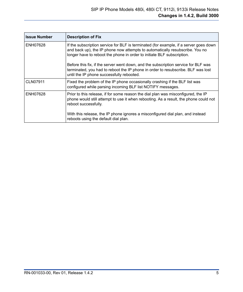 Aastra Telecom 9112I User Manual | Page 9 / 22