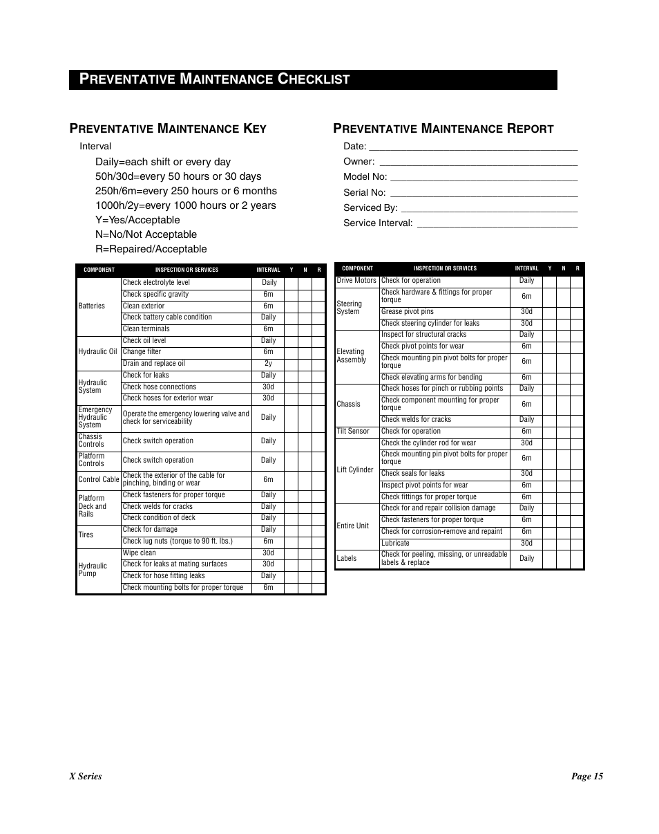 Reventative, Aintenance, Hecklist | Snorkel X Series-sn15020-19999 User Manual | Page 15 / 16