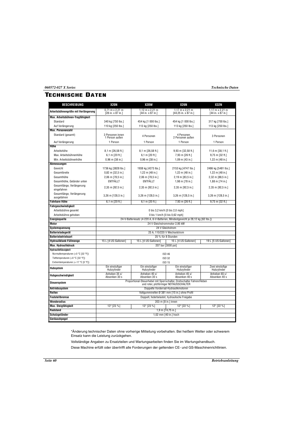 Echnische, Aten | Snorkel X Series-sn17573-19999 User Manual | Page 62 / 64