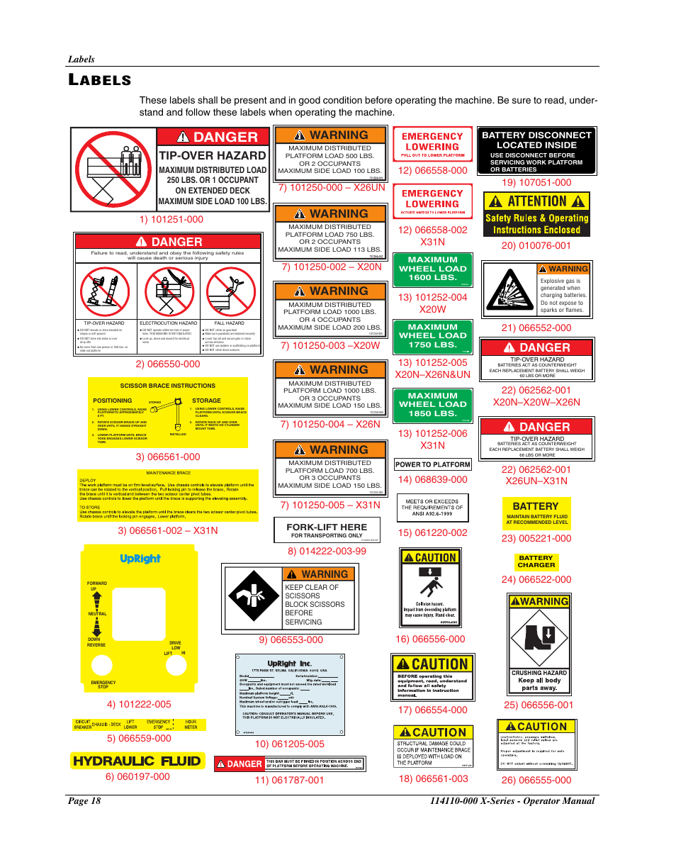 Labels, Abels, Danger | Tip-over hazard, Warning, Battery | Snorkel X Series-sn20000+ User Manual | Page 20 / 24
