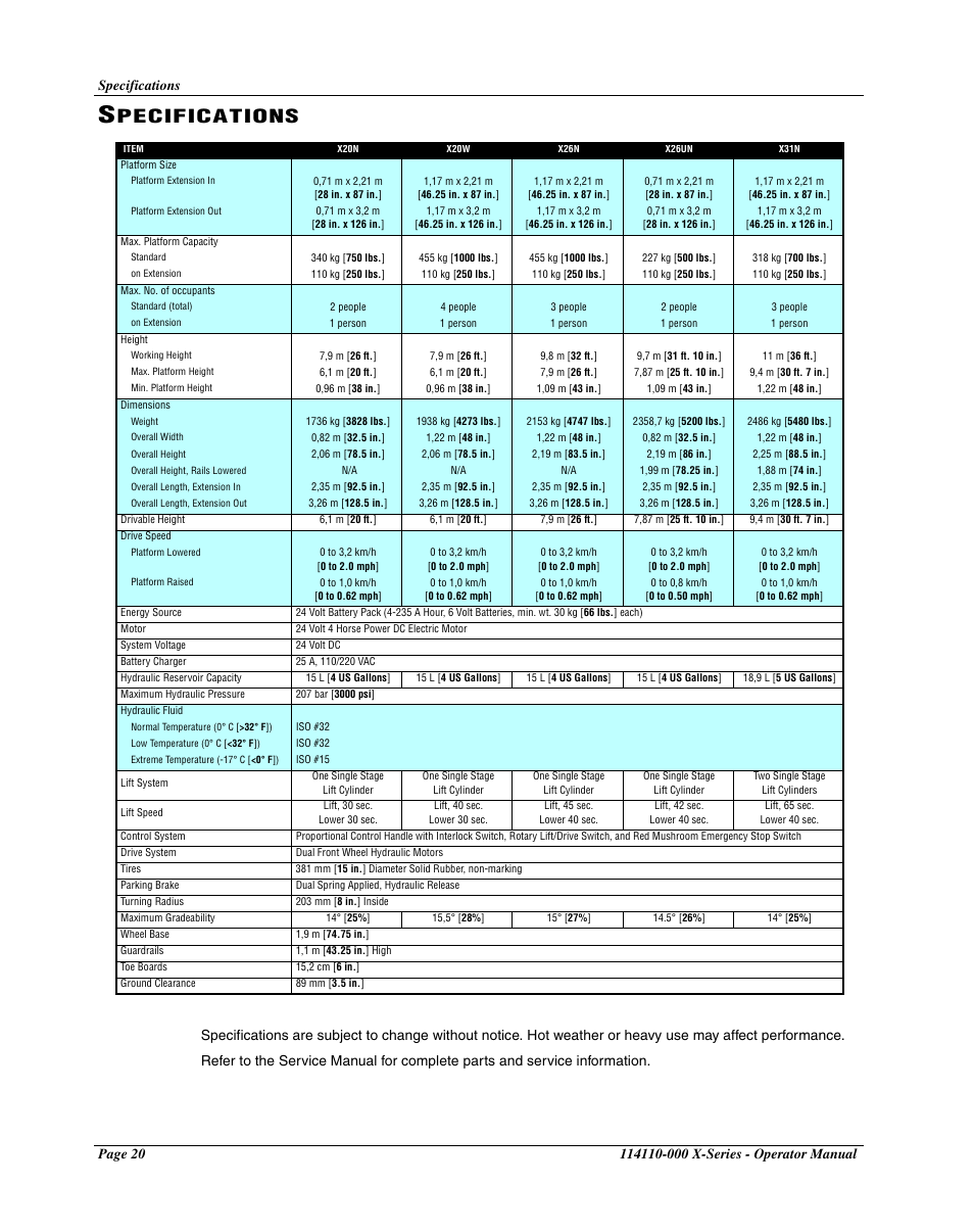 Specifications, Pecifications | Snorkel X Series-sn20000+ User Manual | Page 22 / 24