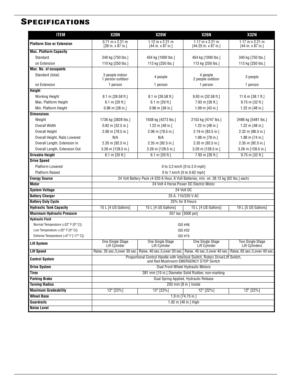 Pecifications | Snorkel X Series-sn50000+ User Manual | Page 23 / 70
