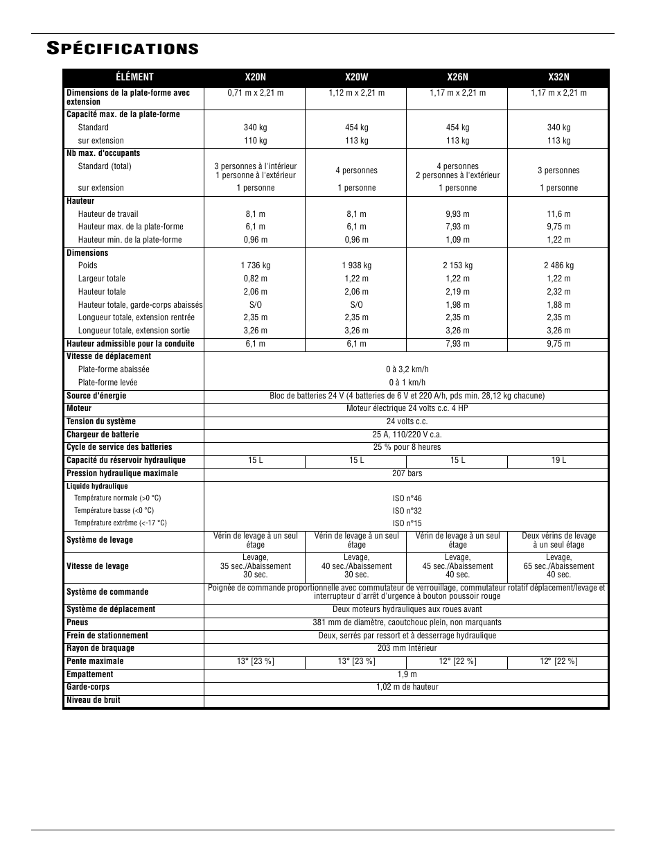 Pécifications | Snorkel X Series-sn50000+ User Manual | Page 68 / 70