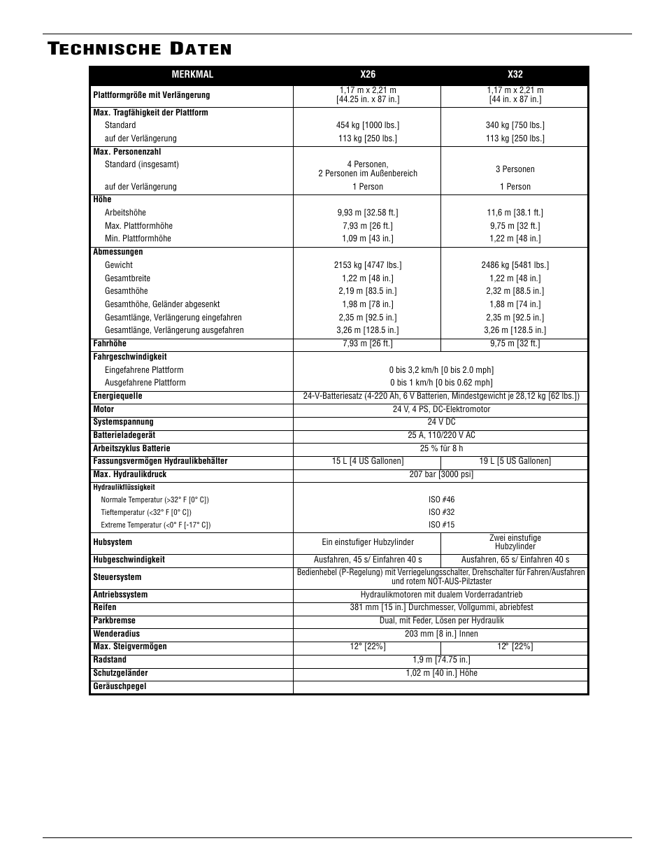 Echnische, Aten | Snorkel X26-sn50906-53099 User Manual | Page 45 / 114