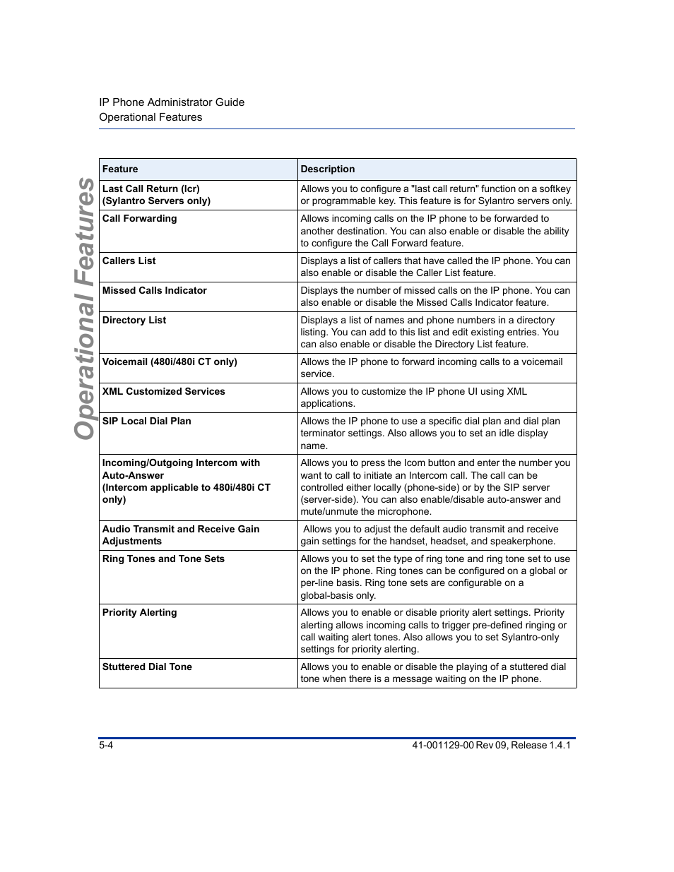 Operational features | Aastra Telecom SIP 480I User Manual | Page 116 / 504