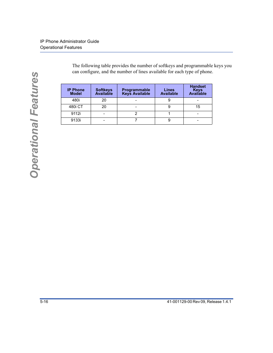 Operational features | Aastra Telecom SIP 480I User Manual | Page 128 / 504