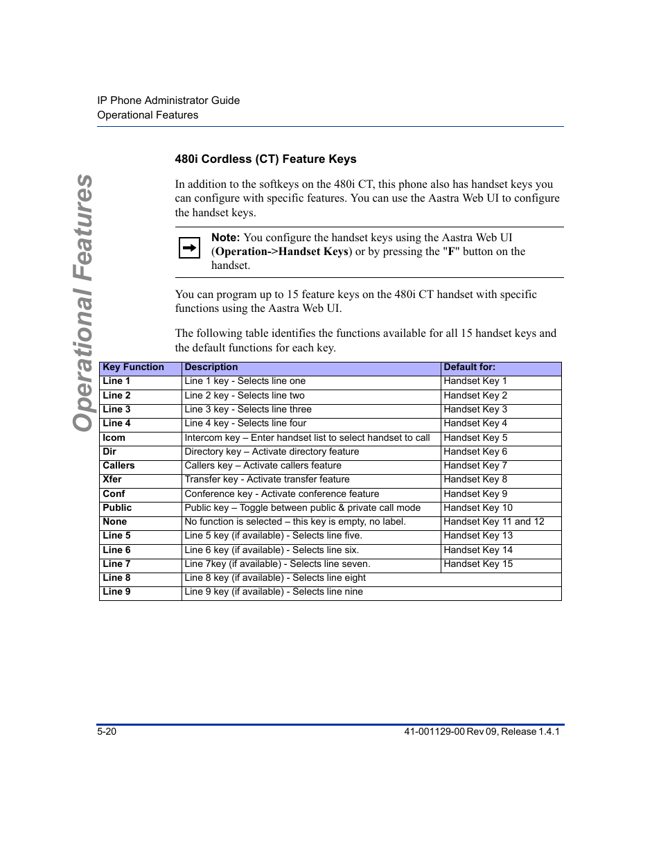 480i cordless (ct) feature keys, Operational features | Aastra Telecom SIP 480I User Manual | Page 132 / 504