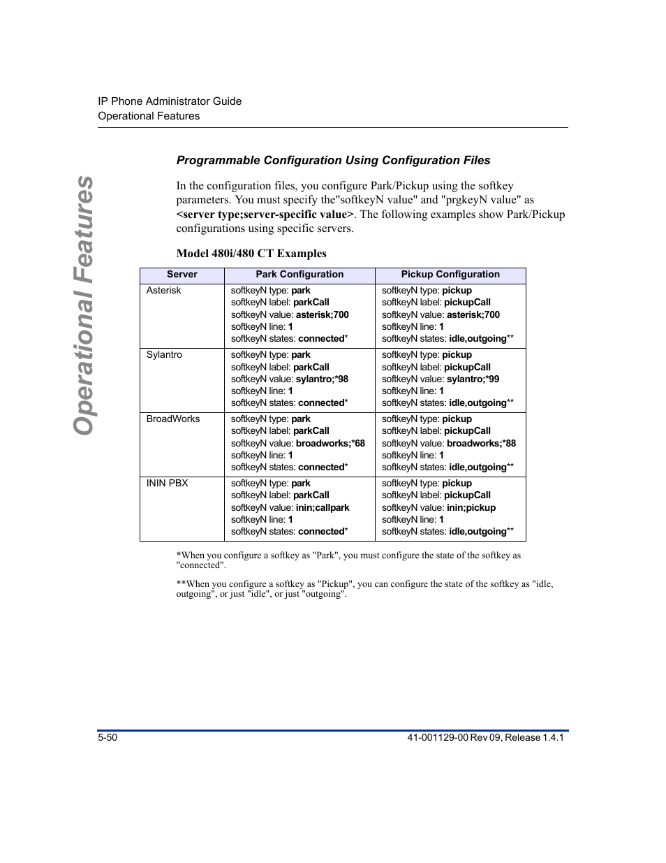 Operational features | Aastra Telecom SIP 480I User Manual | Page 162 / 504