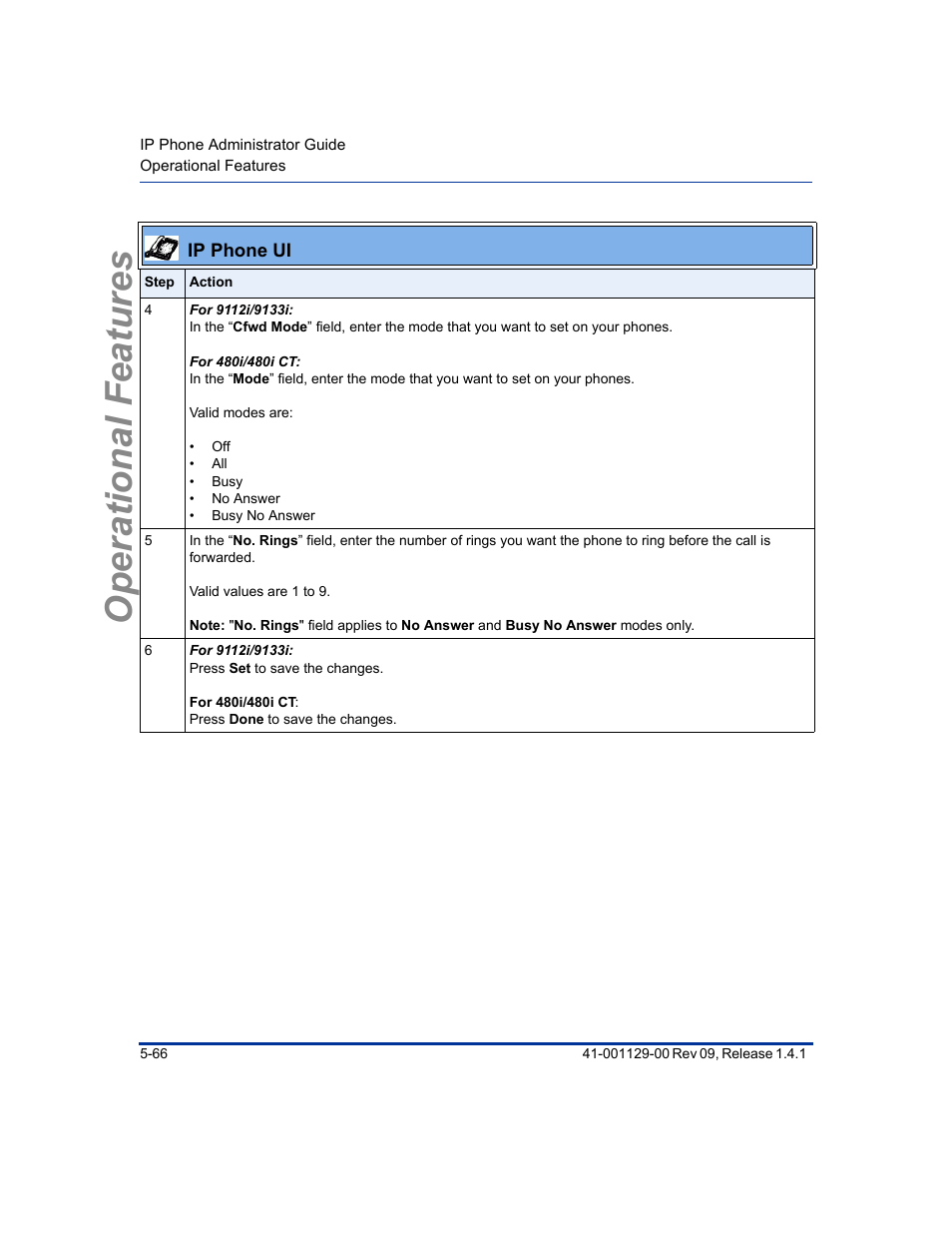 Operational features | Aastra Telecom SIP 480I User Manual | Page 178 / 504