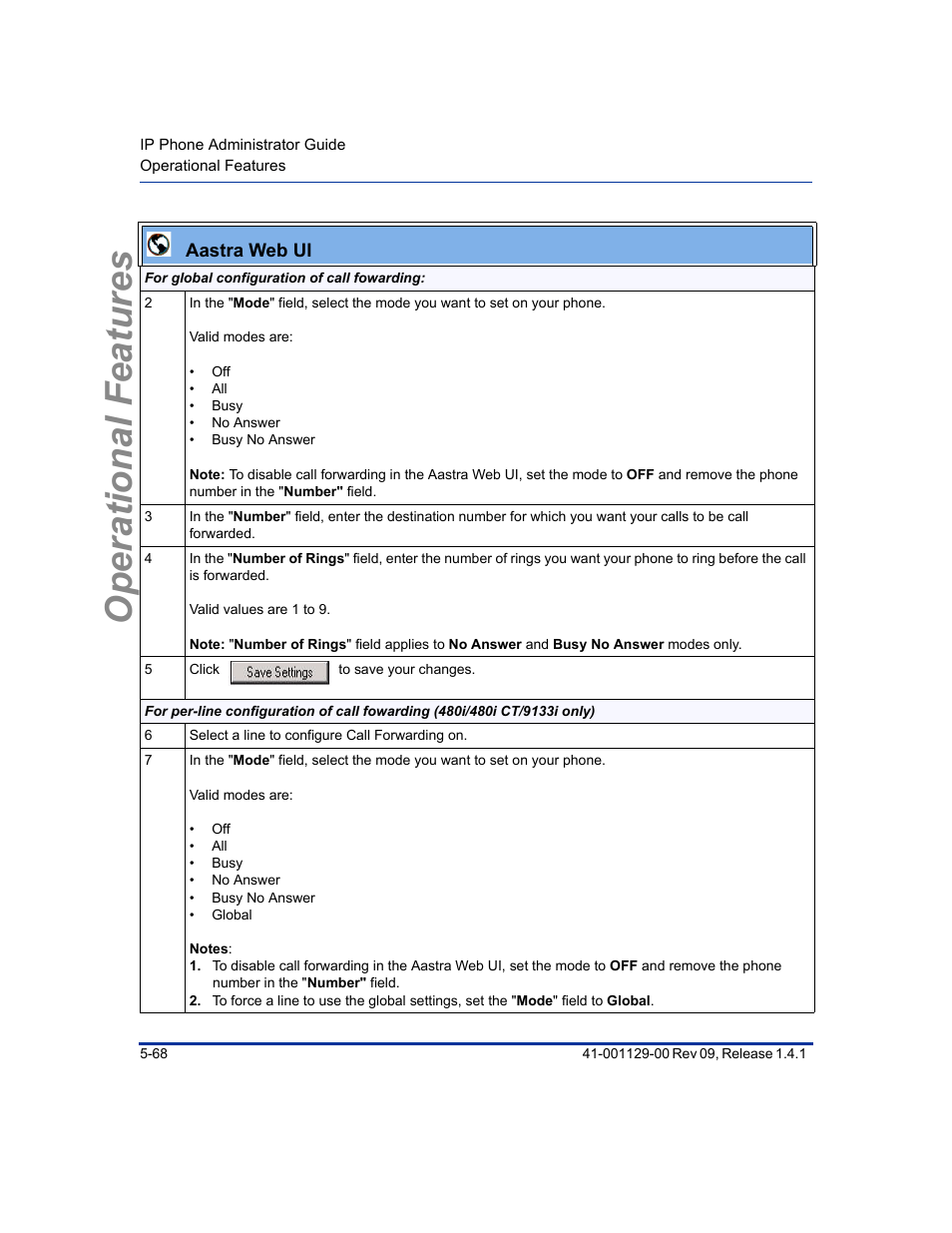 Operational features | Aastra Telecom SIP 480I User Manual | Page 180 / 504