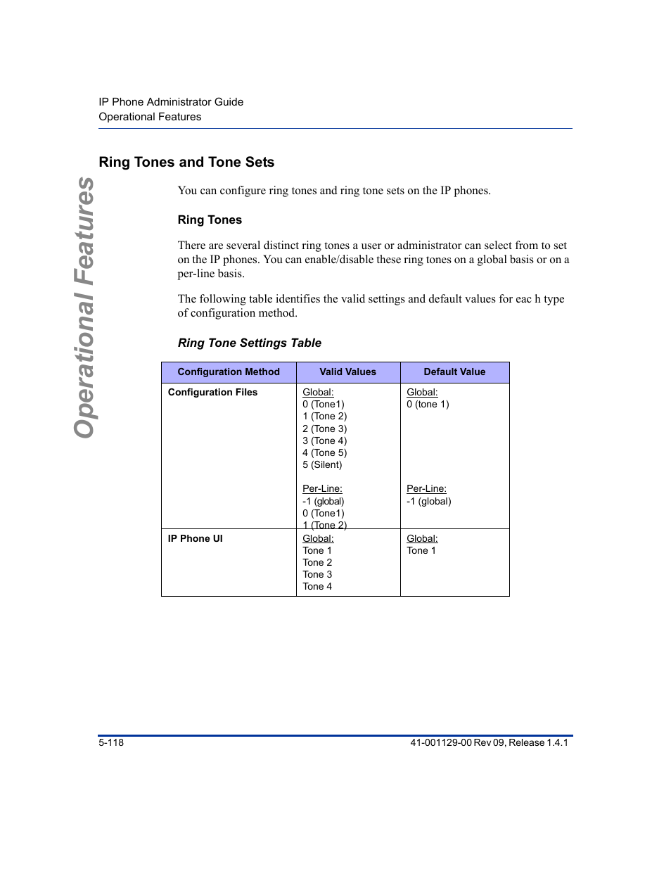 Ring tones and tone sets, Ring tones, Ring tone settings table | Ring tones and tone sets -118, Operational features | Aastra Telecom SIP 480I User Manual | Page 230 / 504