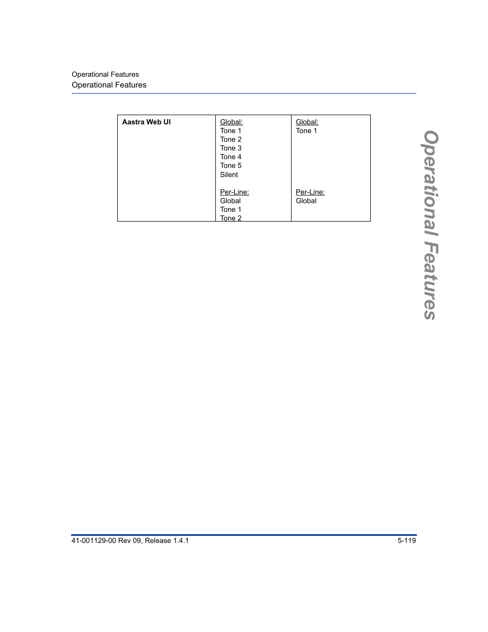 Operational features | Aastra Telecom SIP 480I User Manual | Page 231 / 504