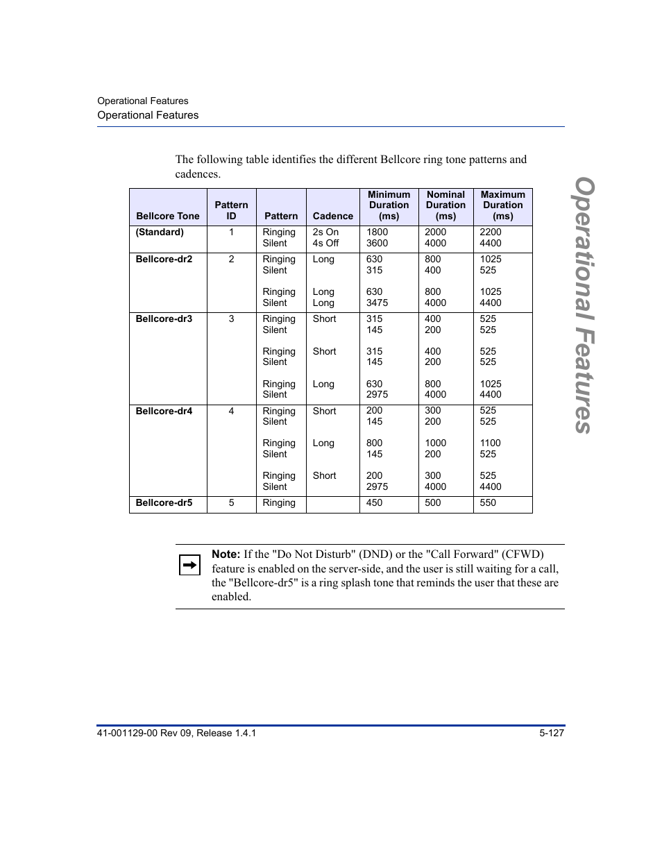 Operational features | Aastra Telecom SIP 480I User Manual | Page 239 / 504