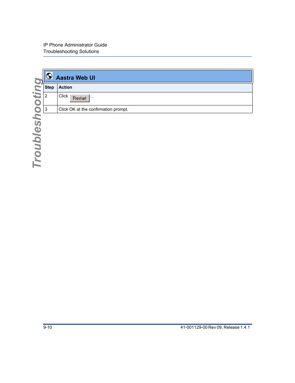 Troubleshooting | Aastra Telecom SIP 480I User Manual | Page 284 / 504