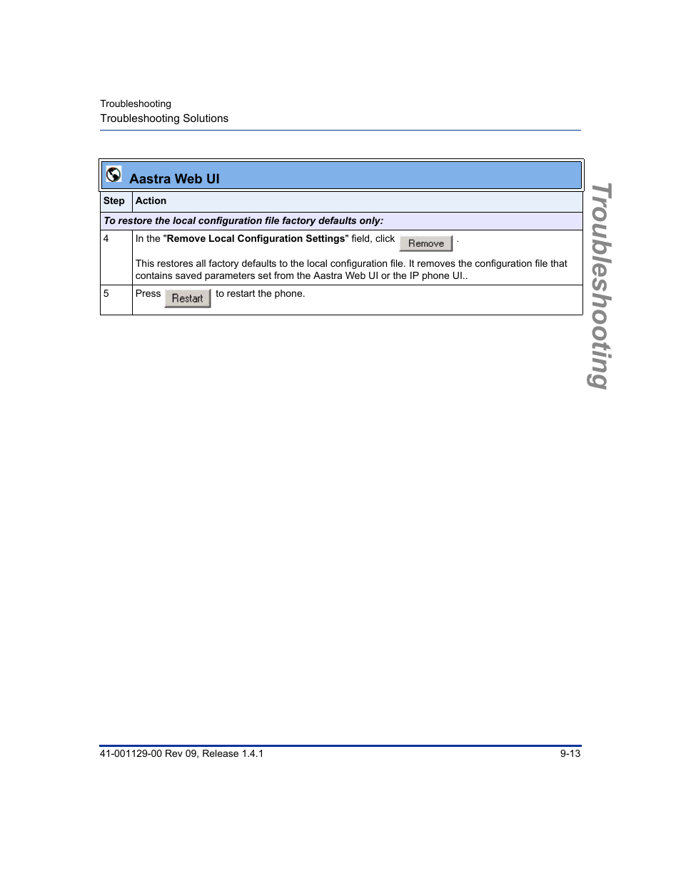 Troubleshooting | Aastra Telecom SIP 480I User Manual | Page 287 / 504