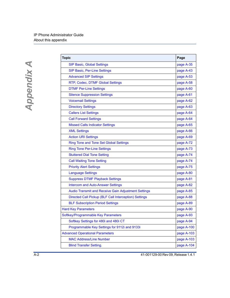 Appendix a | Aastra Telecom SIP 480I User Manual | Page 292 / 504