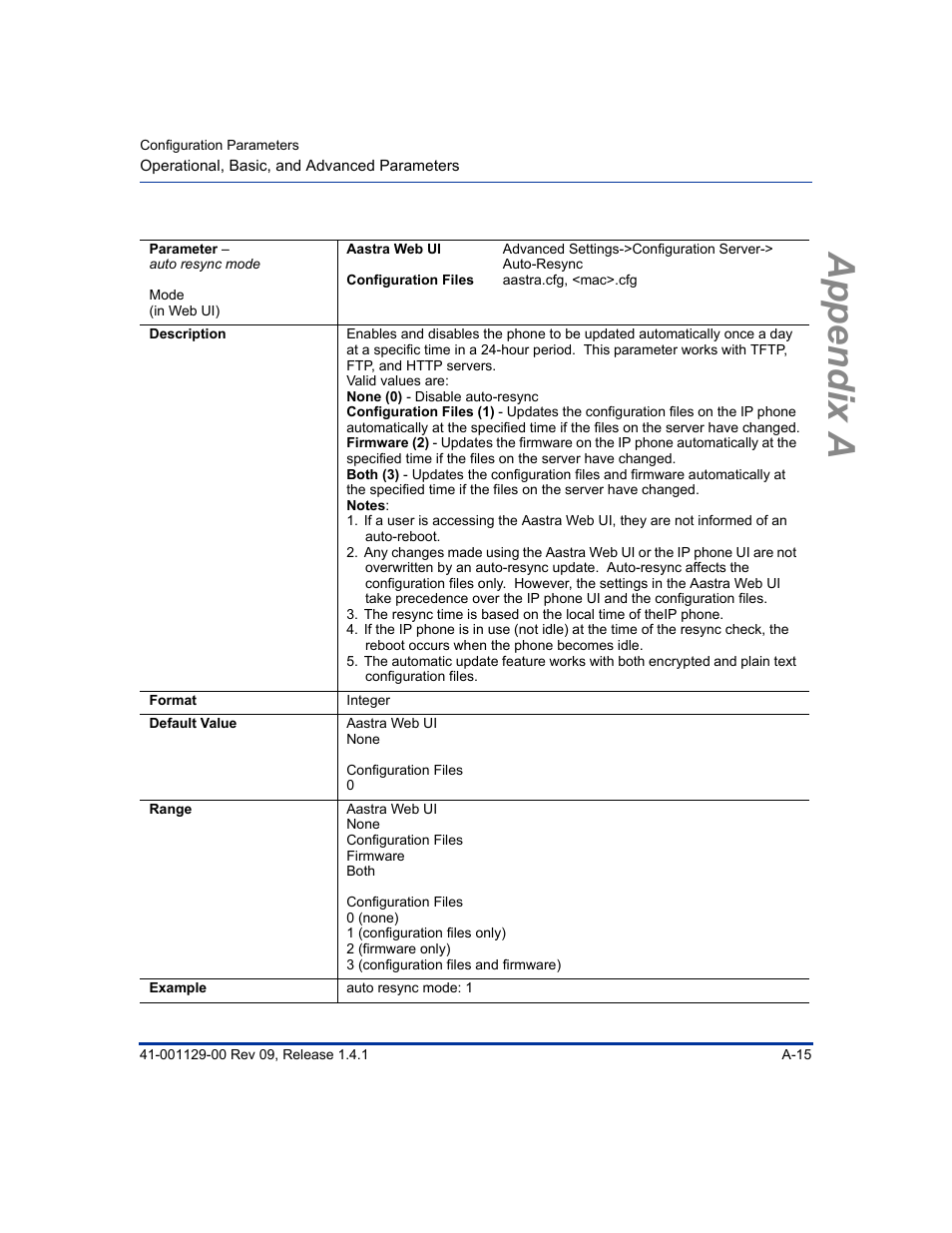 Appendix a | Aastra Telecom SIP 480I User Manual | Page 305 / 504