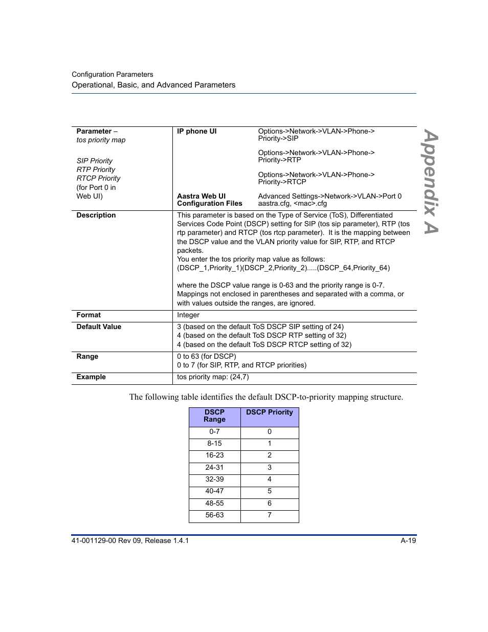 Appendix a | Aastra Telecom SIP 480I User Manual | Page 309 / 504