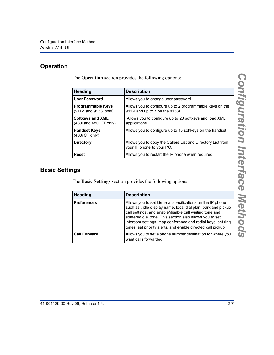 Operation, Basic settings, Operation -7 | Basic settings -7, Configuration interface methods | Aastra Telecom SIP 480I User Manual | Page 31 / 504